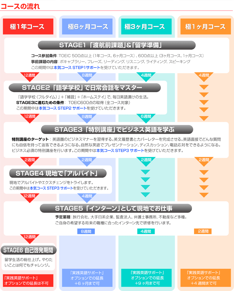 �R�[�X�̗���